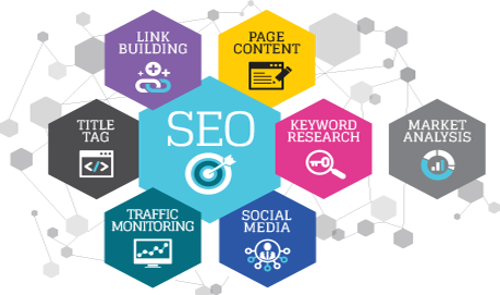 familiar-digital-marketing-agency
